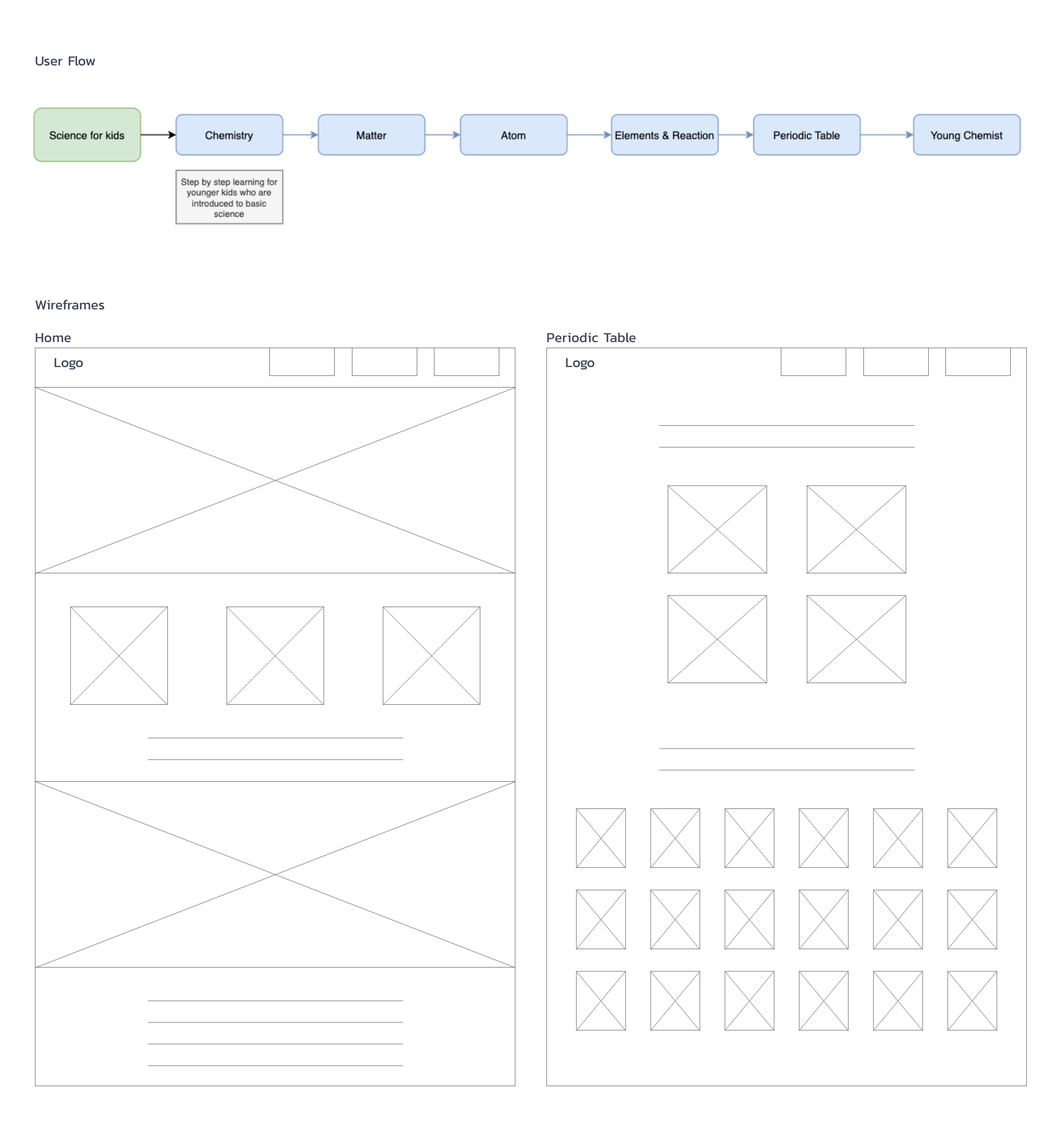 userFlow_wireframe